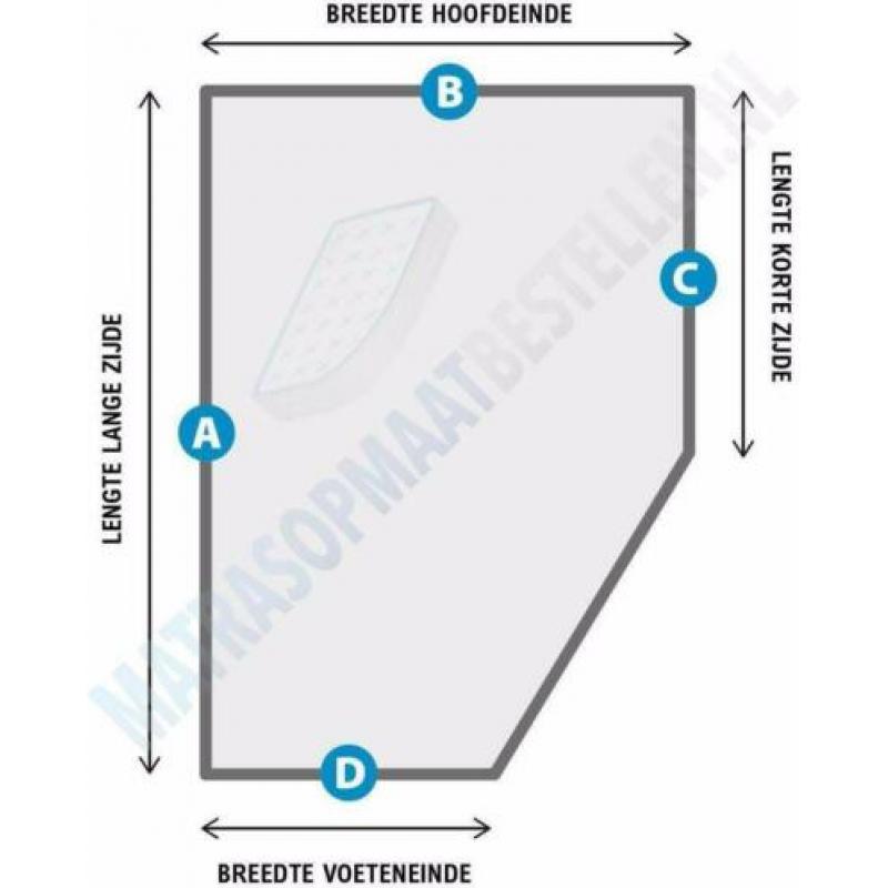 Polyether,Koudschuim,Nasa maatwerk matrassen of toppers